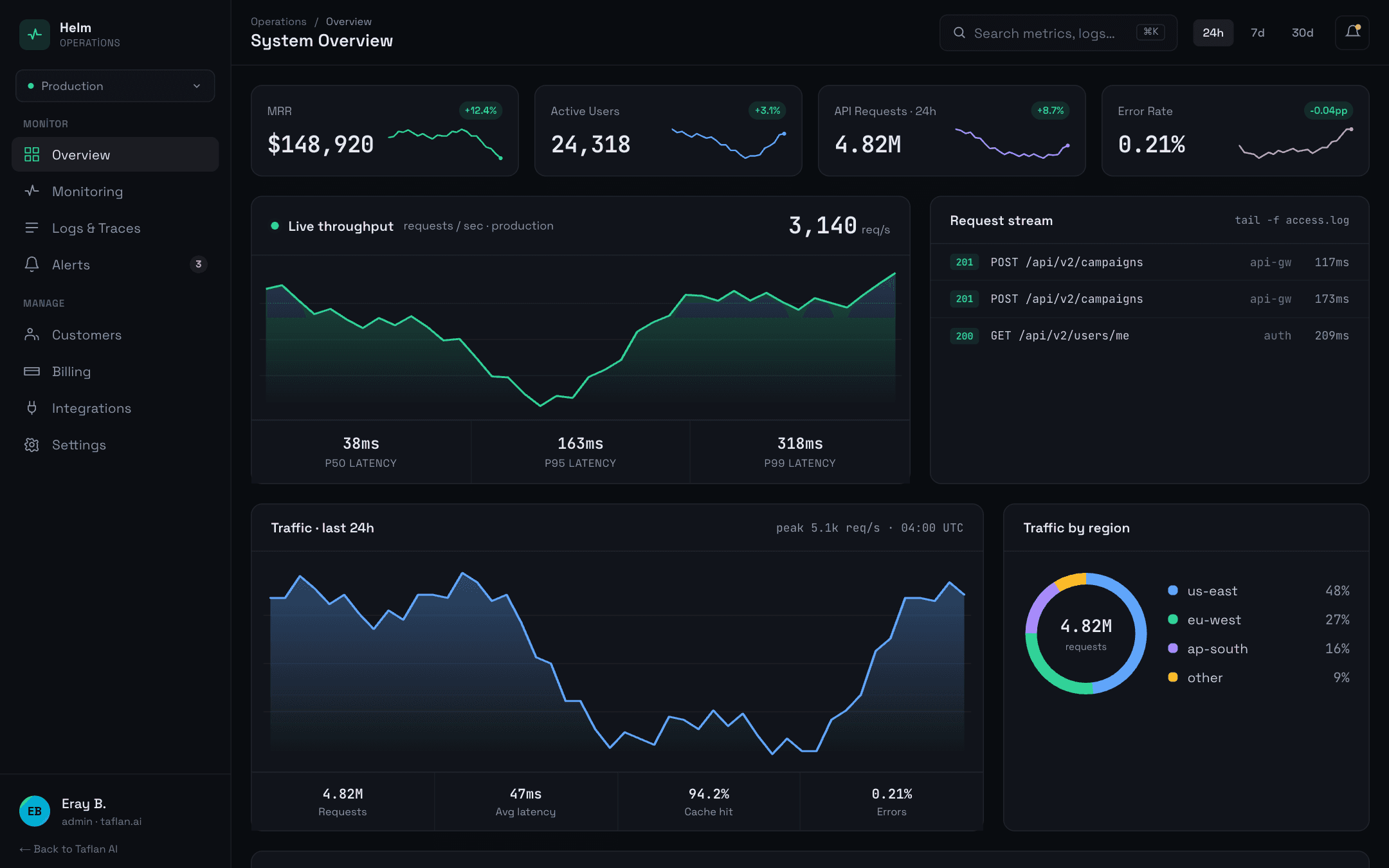 Operations Console — Product · Admin